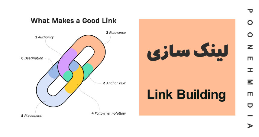 Link Building یا اصطلاحا لینک سازی 