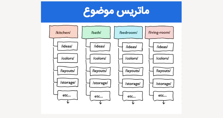 ماتریس موضوع