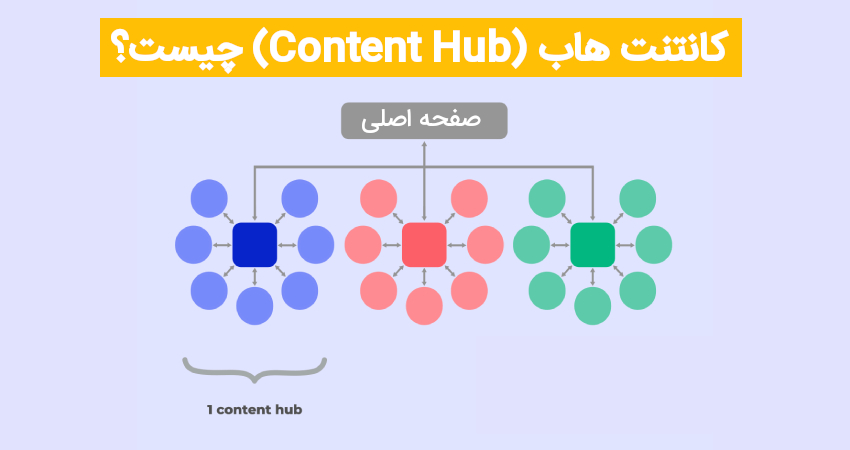 کانتنت هاب (Content Hub) چیست؟