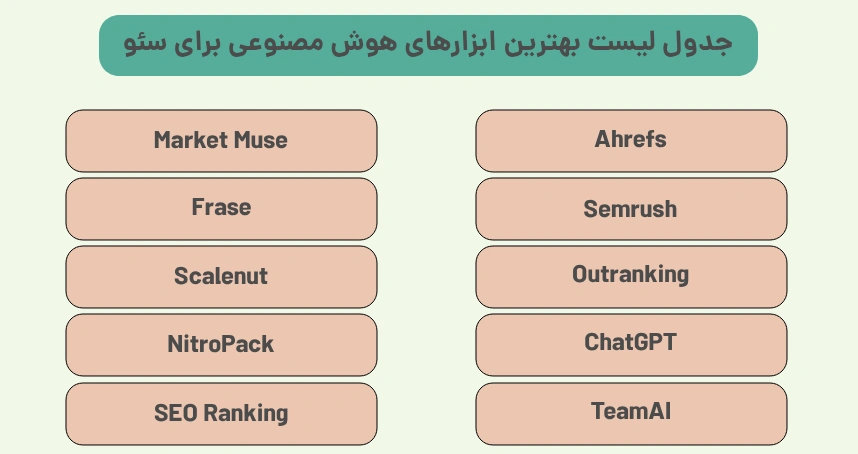 جدول لیست بهترین ابزارهای هوش مصنوعی برای سئو