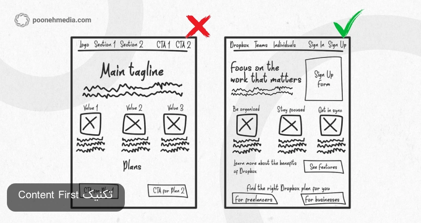 تکنیک Content First