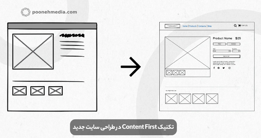 تکنیک Content First در طراحی سایت جدید 