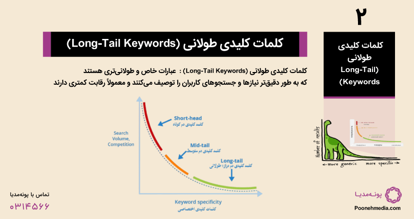 کلمات کلیدی طولانی (Long-Tail Keywords)