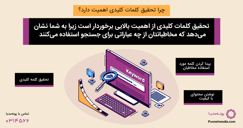 تحقیق کلمه کلیدی چیست؟