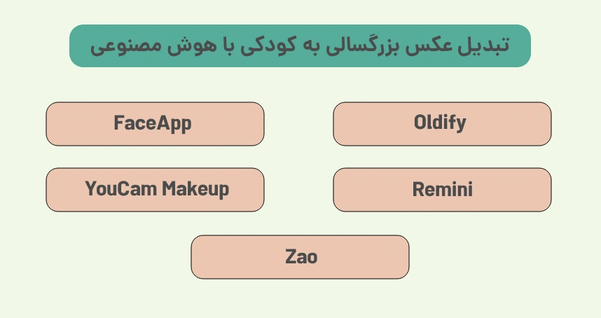 تبدیل عکس بزرگسالی به کودکی با هوش مصنوعی