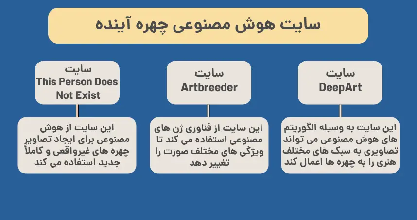 سایت هوش مصنوعی چهره آینده