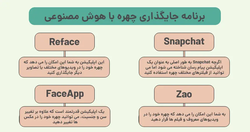 برنامه جایگذاری چهره با هوش مصنوعی