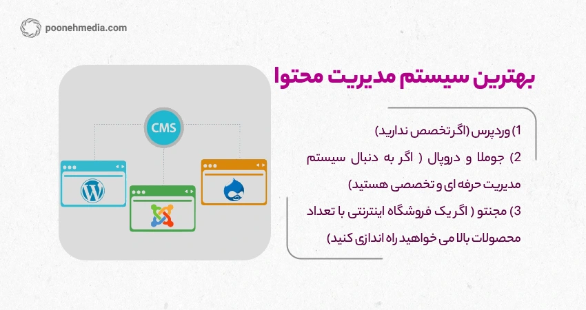 بهترین سیستم مدیریت محتوا