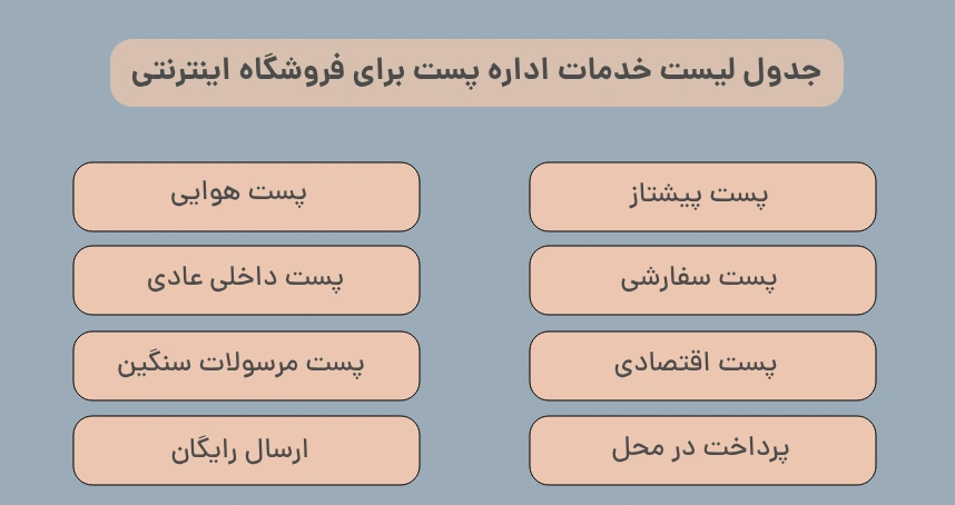 جدول لیست خدمات اداره پست برای فروشگاه اینترنتی