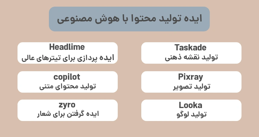 ایده تولید محتوا با هوش مصنوعی