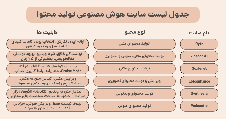 جدول لیست سایت هوش مصنوعی تولید محتوا