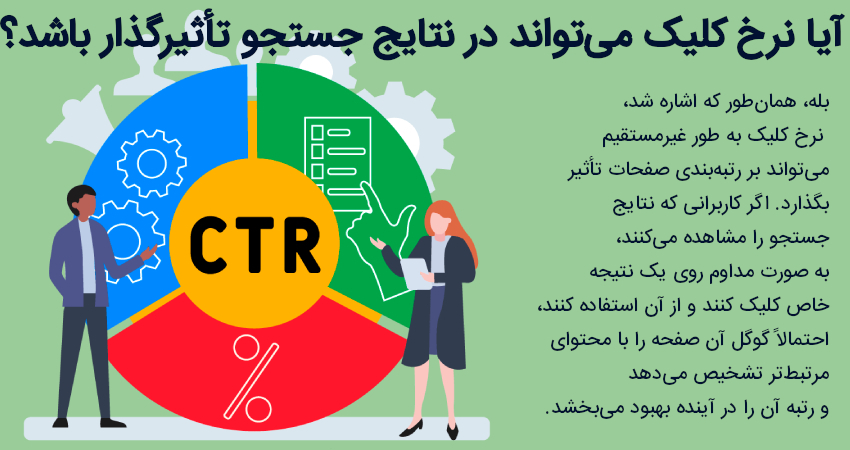 آیا نرخ کلیک می تواند در نتایج جستجو تأثیرگذار باشد؟