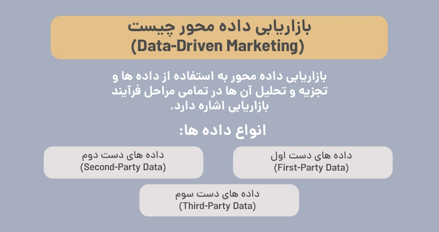 بازاریابی داده محور (Data-Driven Marketing) چیست