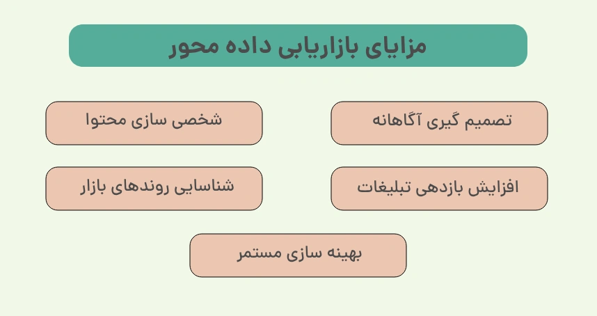 مزایای بازاریابی داده محور