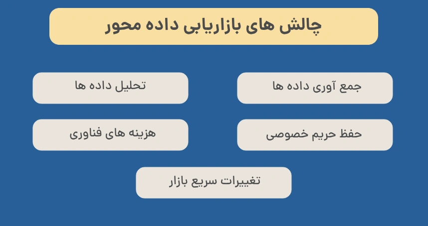 چالش های بازاریابی داده محور