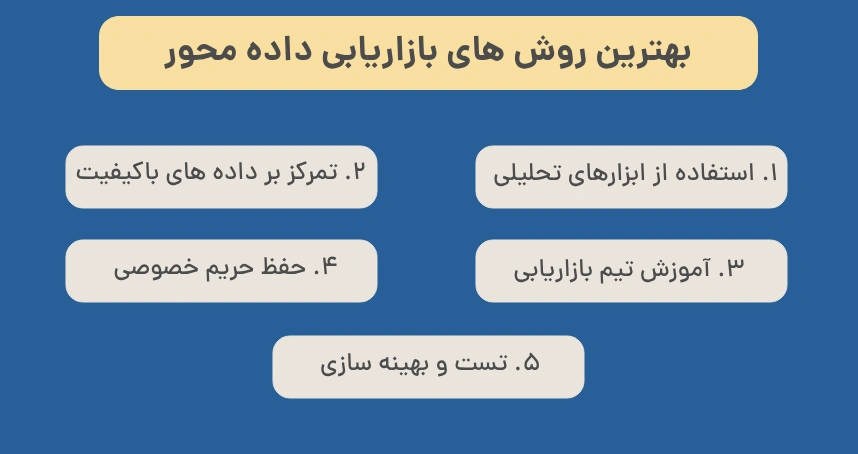 بهترین روش های بازاریابی داده محور