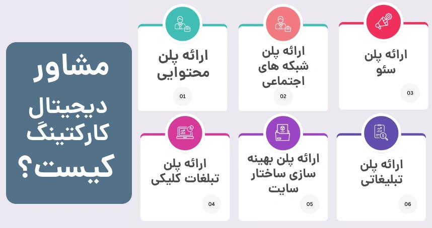 مشاور دیجیتال مارکتینگ کیست؟