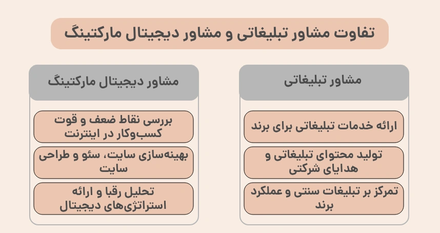 تفاوت مشاور تبلیغاتی و مشاور دیجیتال مارکتینگ