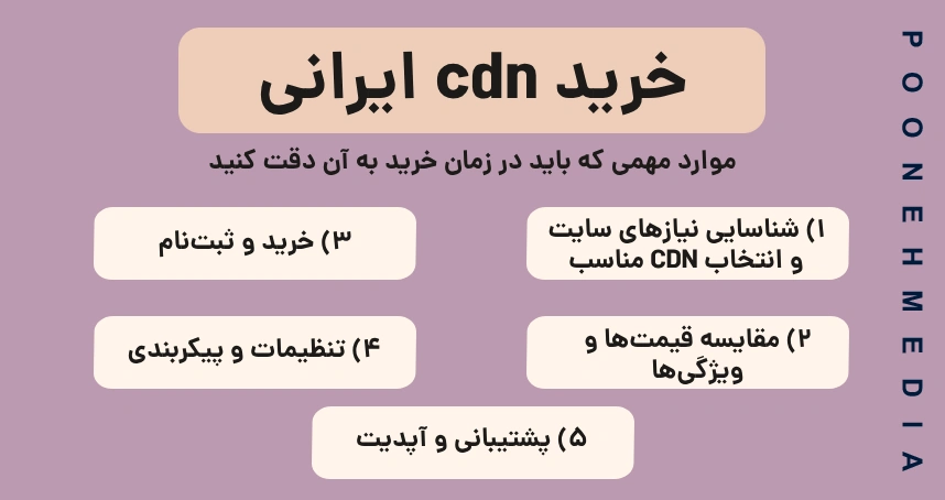 خرید cdn ایرانی