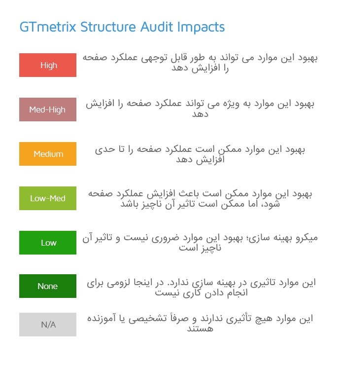 تب گزارش Structure 