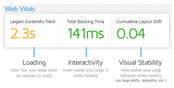 اموزش استفاده از gtmetrix بخش Web Vitals