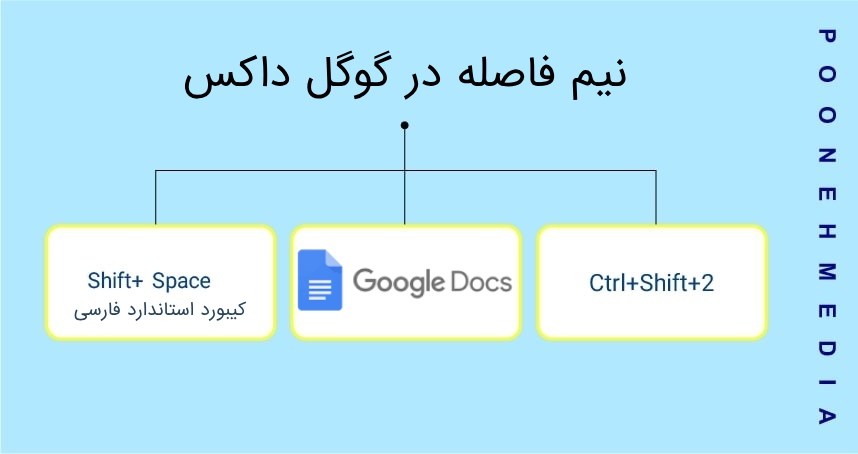 نیم فاصله در گوگل داکس