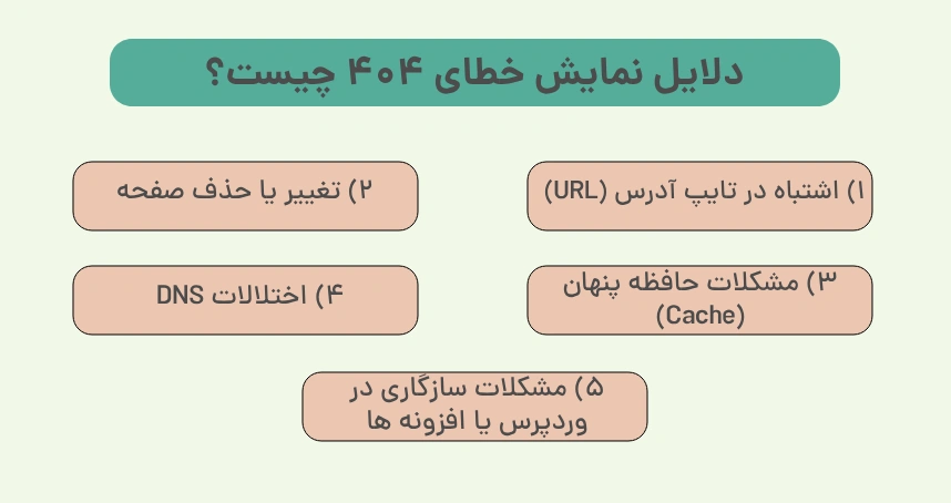 دلایل نمایش خطای 404 چیست؟