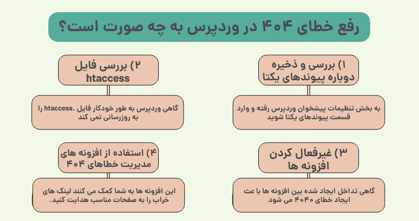 رفع خطای 404 در وردپرس به چه صورت است؟