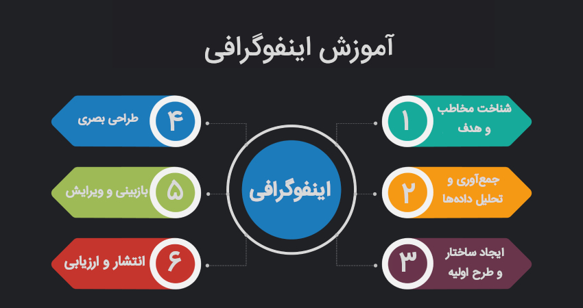 آموزش اینفوگرافی