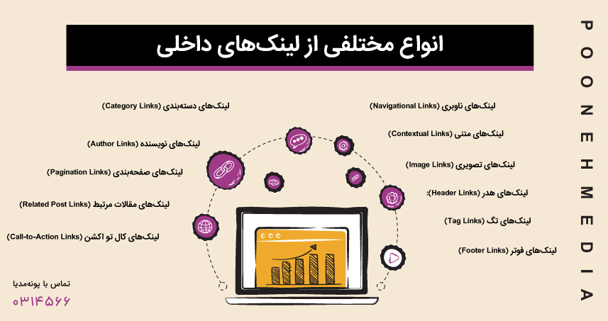 لینک سازی داخلی چیست؟