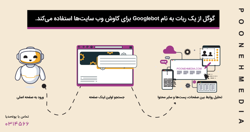 لینک‌های داخلی روابط بین محتوا را برقرار می‌کنند