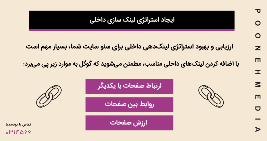   ایجاد استراتژی لینک سازی داخلی