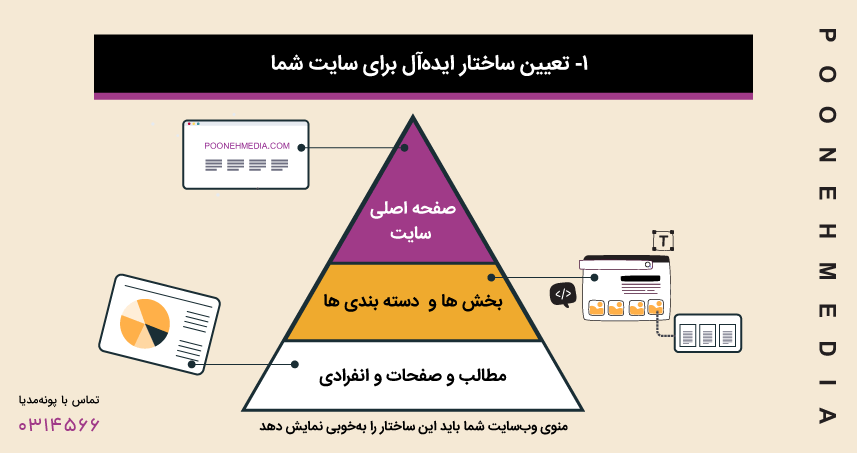 تعیین ساختار ایده‌آل برای سایت شما