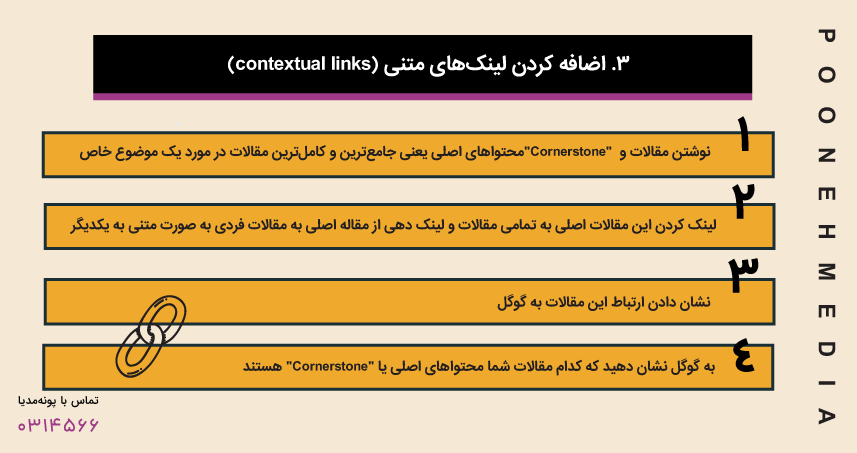  اضافه کردن لینک‌های متنی (contextual links)