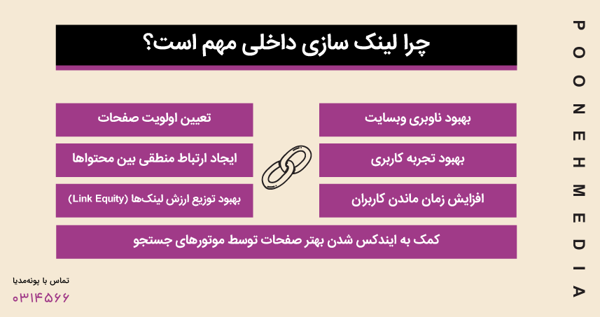 چرا لینک سازی داخلی مهم است؟