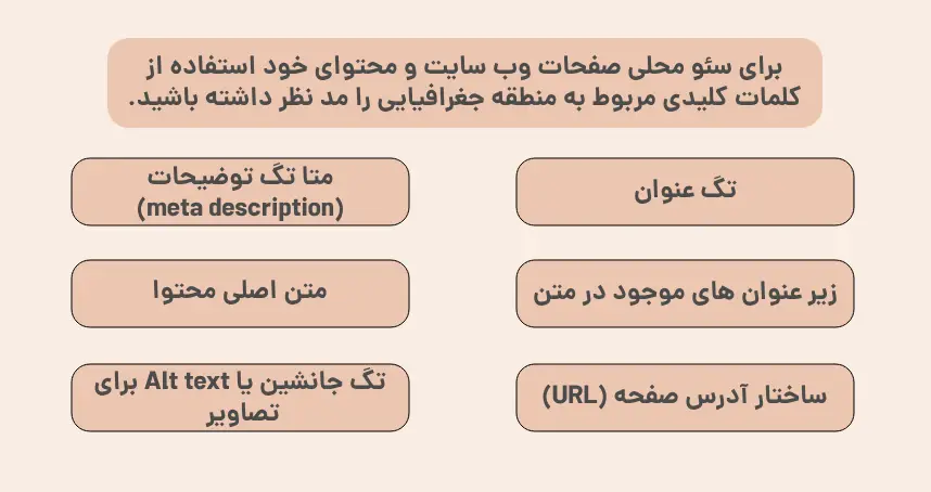 برای سئو محلی صفحات وب سایت و محتوای خود استفاده از کلمات کلیدی مربوط به منطقه جغرافیایی را مد نظر داشته باشید.