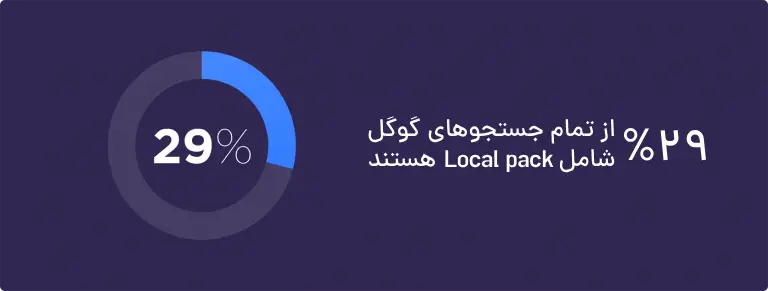 اهمیت سئو محلی