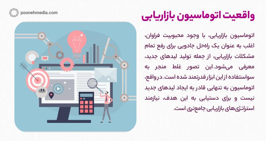 واقعیت اتوماسیون بازاریابی