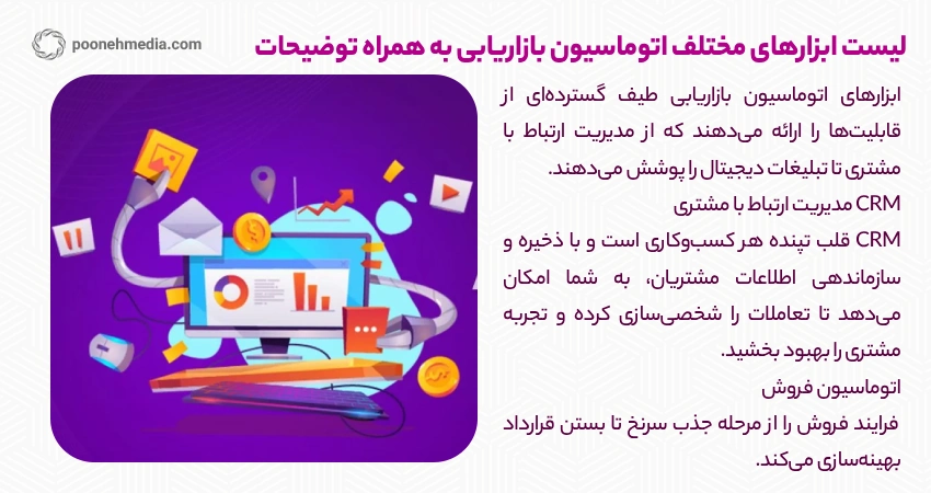 لیست ابزارهای مختلف اتوماسیون بازاریابی به همراه توضیحات	