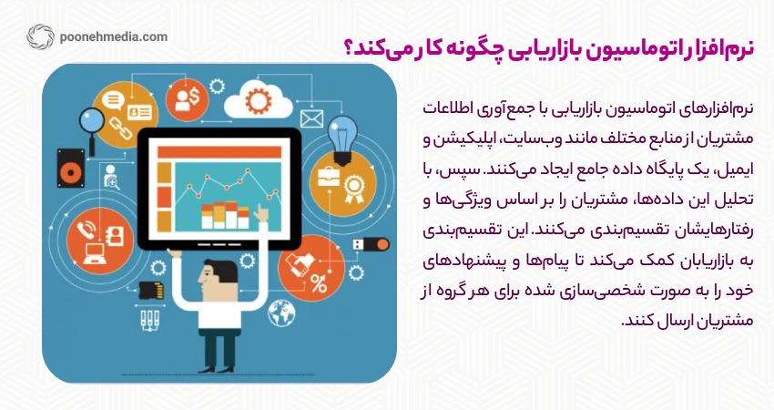 نرم‌افزار اتوماسیون بازاریابی چگونه کار می‌کند؟