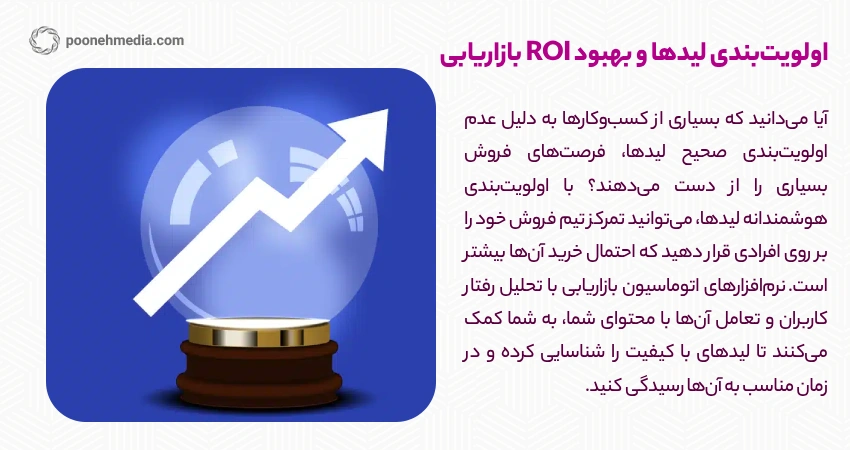 اولویت‌بندی لیدها و بهبود ROI بازاریابی