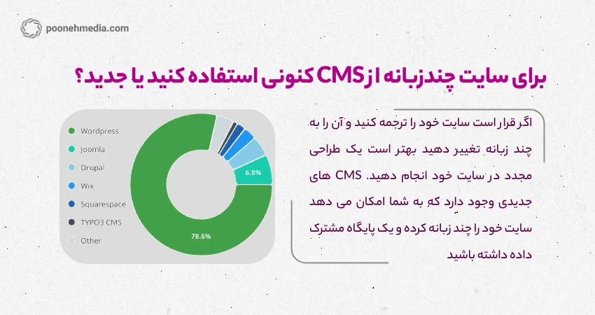 برای سایت چندزبانه از CMS کنونی استفاده کنید یا جدید؟