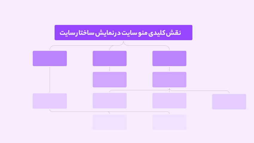 نقش کلیدی منو سایت در نمایش ساختار سایت