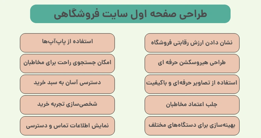 طراحی صفحه اول سایت فروشگاهی