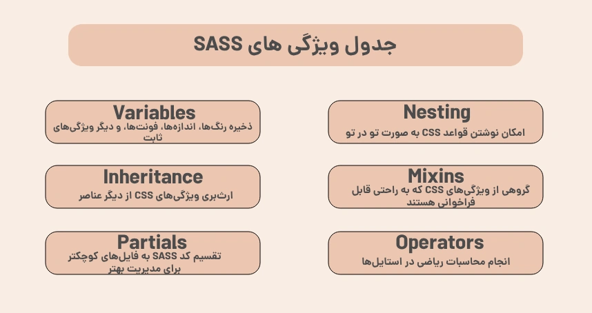 جدول ویژگی های SASS