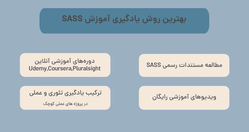 بهترین روش یادگیری آموزش SASS