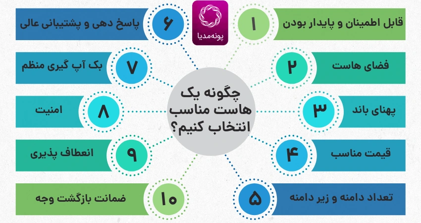 چگونه یک هاست مناسب انتخاب کنیم؟