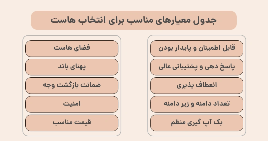 جدول معیارهای مناسب برای انتخاب هاست