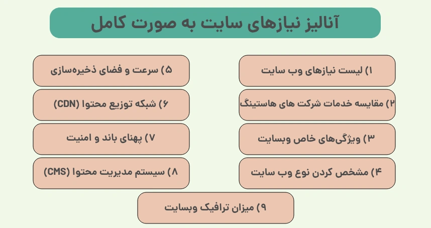 آنالیز نیازهای سایت به صورت کامل