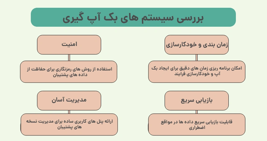 بررسی سیستم های بک آپ گیری